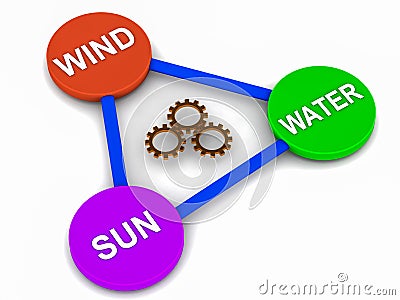 Renewable energy sources Stock Photo