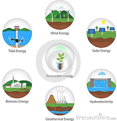 Renewable energy types Vector Illustration