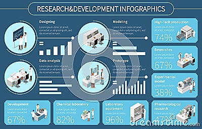 Research Development Infographics Vector Illustration