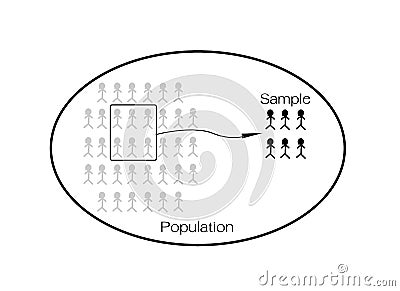 Research Process Sampling from A Target Population Vector Illustration