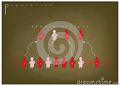 Research Process Sampling from A Target Population Vector Illustration