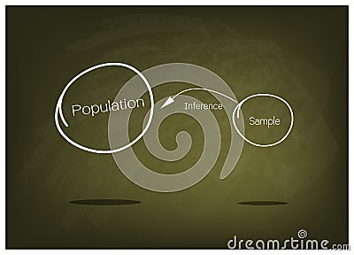 Research Process Sampling from A Target Population Vector Illustration