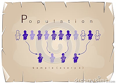 Research Process Sampling from A Target Population Vector Illustration