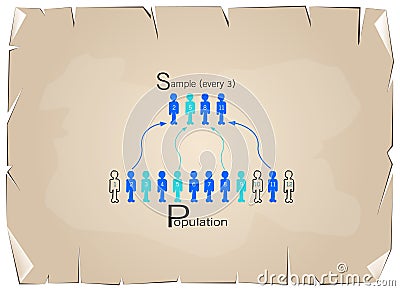 Research Process Sampling from A Target Population Vector Illustration