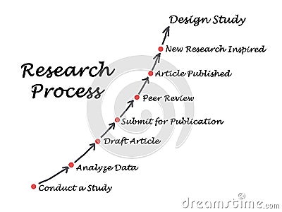 Research Process Stock Photo