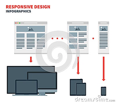 Responsive web design for across a wide range of Vector Illustration