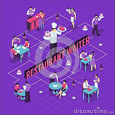 Restaurant Waiter Isometric Flowchart Vector Illustration