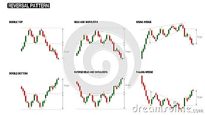 Reversal pattern of stock chart compilation Vector Illustration