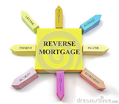 Reverse Mortgage Sticky Notes Sun Stock Photo