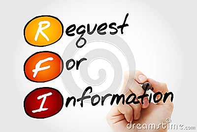 RFI Request For Information - common business process whose purpose is to collect written information about the capabilities of Stock Photo