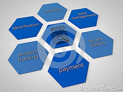 RFID Stock Photo