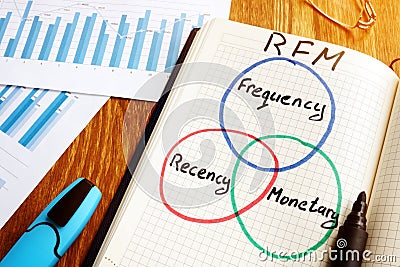 RFM Recency Frequency Monetary Value written in a note Stock Photo