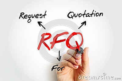 RFQ Request For Quotation - business process in which a company requests a quote from a supplier for the purchase of specific Stock Photo