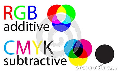 Rgb and cmyk Vector Illustration