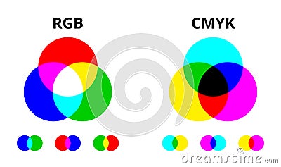 RGB and CMYK color mixing vector diagram Vector Illustration