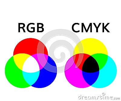 Rgb and cmyk color mode wheel mixing illustrations Vector Illustration