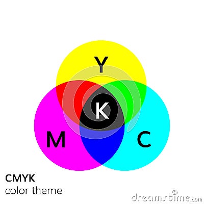 Rgb color mode wheel mixing illustrations Vector Illustration