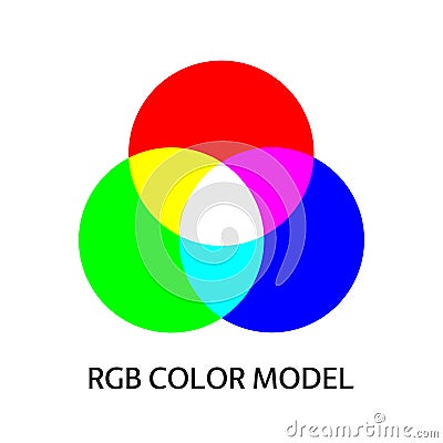 RGB color model scheme. Additive mixing three primary colors. Three overlapped circles. Simple illustration for education Vector Illustration