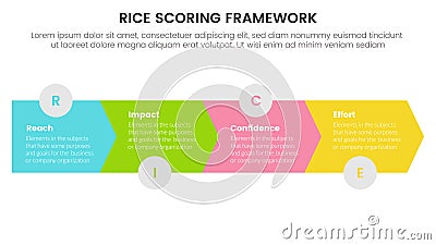 rice scoring model framework prioritization infographic with arrow horizontal right direction with 4 point concept for slide Vector Illustration