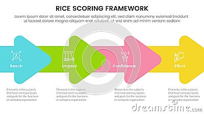 rice scoring model framework prioritization infographic with arrow right direction union with 4 point concept for slide Vector Illustration
