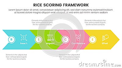 rice scoring model framework prioritization infographic with big arrow base shape with 4 point concept for slide presentation Vector Illustration