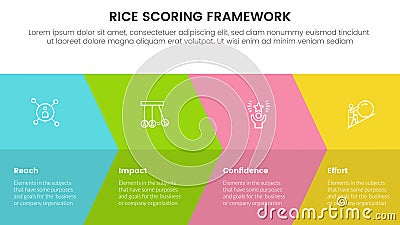 rice scoring model framework prioritization infographic with big arrow fullpage combination with 4 point concept for slide Vector Illustration