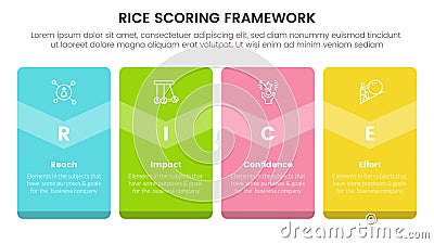 rice scoring model framework prioritization infographic with big box badge banner with 4 point concept for slide presentation Stock Photo