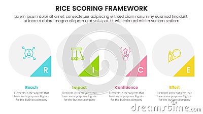 rice scoring model framework prioritization infographic with big circle and triangle badge on bottom with 4 point concept for Vector Illustration