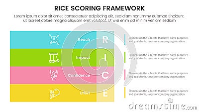 rice scoring model framework prioritization infographic with big rectangle box left layout with 4 point concept for slide Vector Illustration
