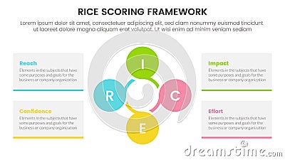 rice scoring model framework prioritization infographic with circle circular combination information concept for slide Stock Photo