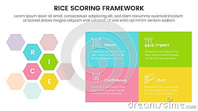 rice scoring model framework prioritization infographic with honeycomb and rectangle box with 4 point concept for slide Stock Photo