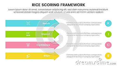 rice scoring model framework prioritization infographic with rectangle arrow right direction with 4 point concept for slide Stock Photo