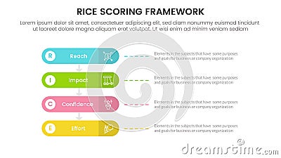 rice scoring model framework prioritization infographic with round rectangle box with 4 point concept for slide presentation Vector Illustration