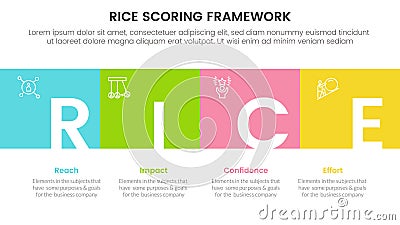 rice scoring model framework prioritization infographic with square box full width and title badge with 4 point concept for slide Stock Photo