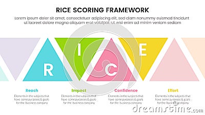 rice scoring model framework prioritization infographic with triangle shape information concept for slide presentation Stock Photo