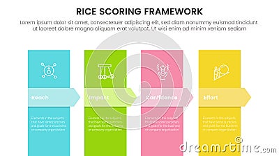 rice scoring model framework prioritization infographic with vertical shape and arrow shape with 4 point concept for slide Vector Illustration