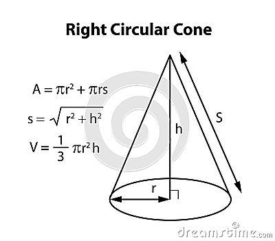 Right circular cone formula. shape in mathematics. inscribed with mathematics formulas and calculations. Vector Illustration