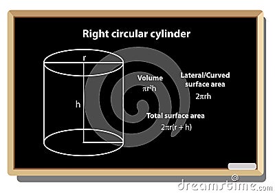 Right circular cylinder formula. mathematical formulas and geometry vector illustration Vector Illustration