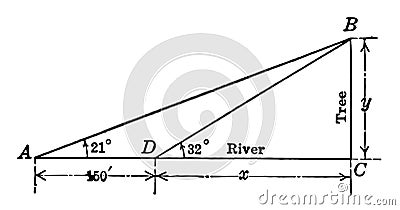 Right Triangle For Finding Distance Across a River. vintage illustration Vector Illustration
