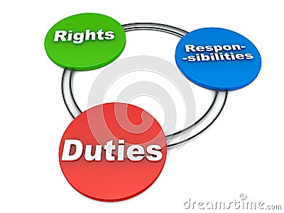 Rights duties responsibilities Cartoon Illustration