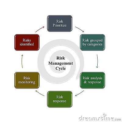 Risk analysis of iso 9001:2015 Stock Photo