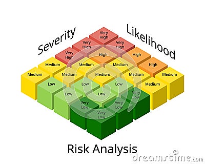 Risk analysis Matrix involves examining how project outcomes and objectives might change due to the impact of the risk event Stock Photo