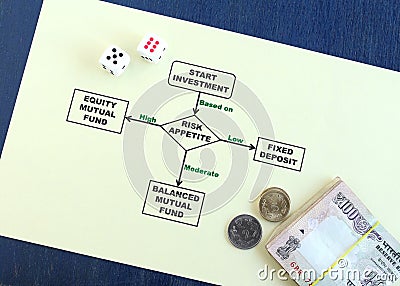 Risk Appetite and Investment Options Flowchart Stock Photo