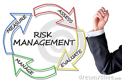 Risk assessment or management plan Stock Photo