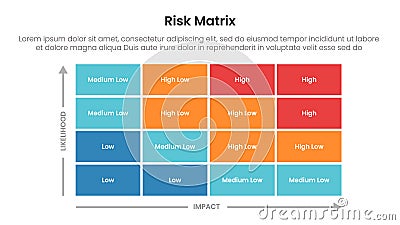 risk assessment matrix infographic template banner with 4x4 matrix structure on rectangle box with arrow scale on center balance Stock Photo