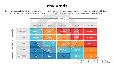 risk assessment matrix infographic template banner with 5x5 matrix structure with small box container structure for slide Stock Photo