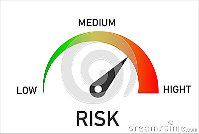 Risk Level Measure Meter From Low to High. Vector Illustration