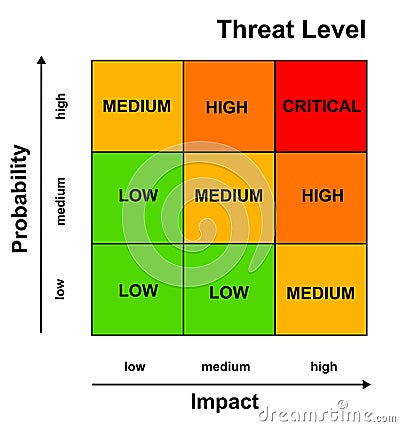 Risk management Stock Photo