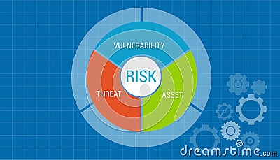 Risk management asset vulnerability assessment concept Vector Illustration