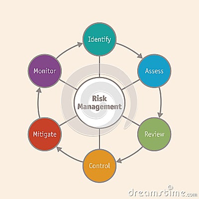 Risk management business diagram Stock Photo